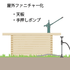 奥が伊ファニチャー化できる木製雨水タンク、雨びつ