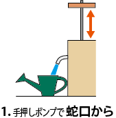 石巻さかさかさ