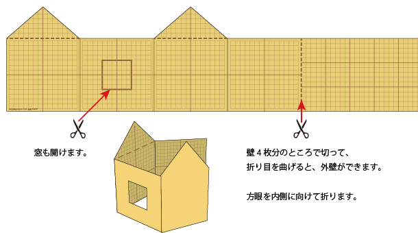 夏涼しい家 冬暖かい家 を家模型で作る 工作キットの使い方